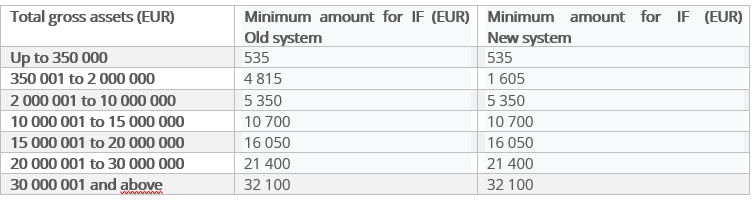 Minimum wealth text table